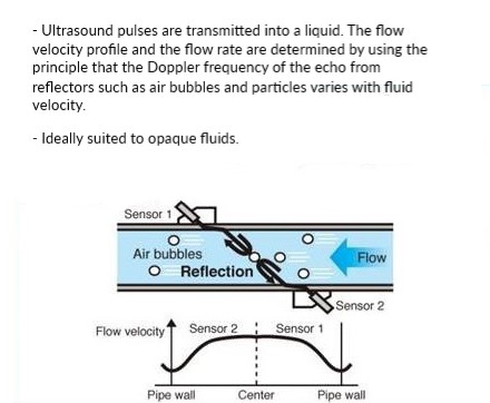 Phương pháp Doppler đồ họa siêu âm (1)